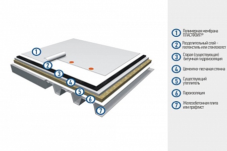 Кровля из мембраны ПВХ